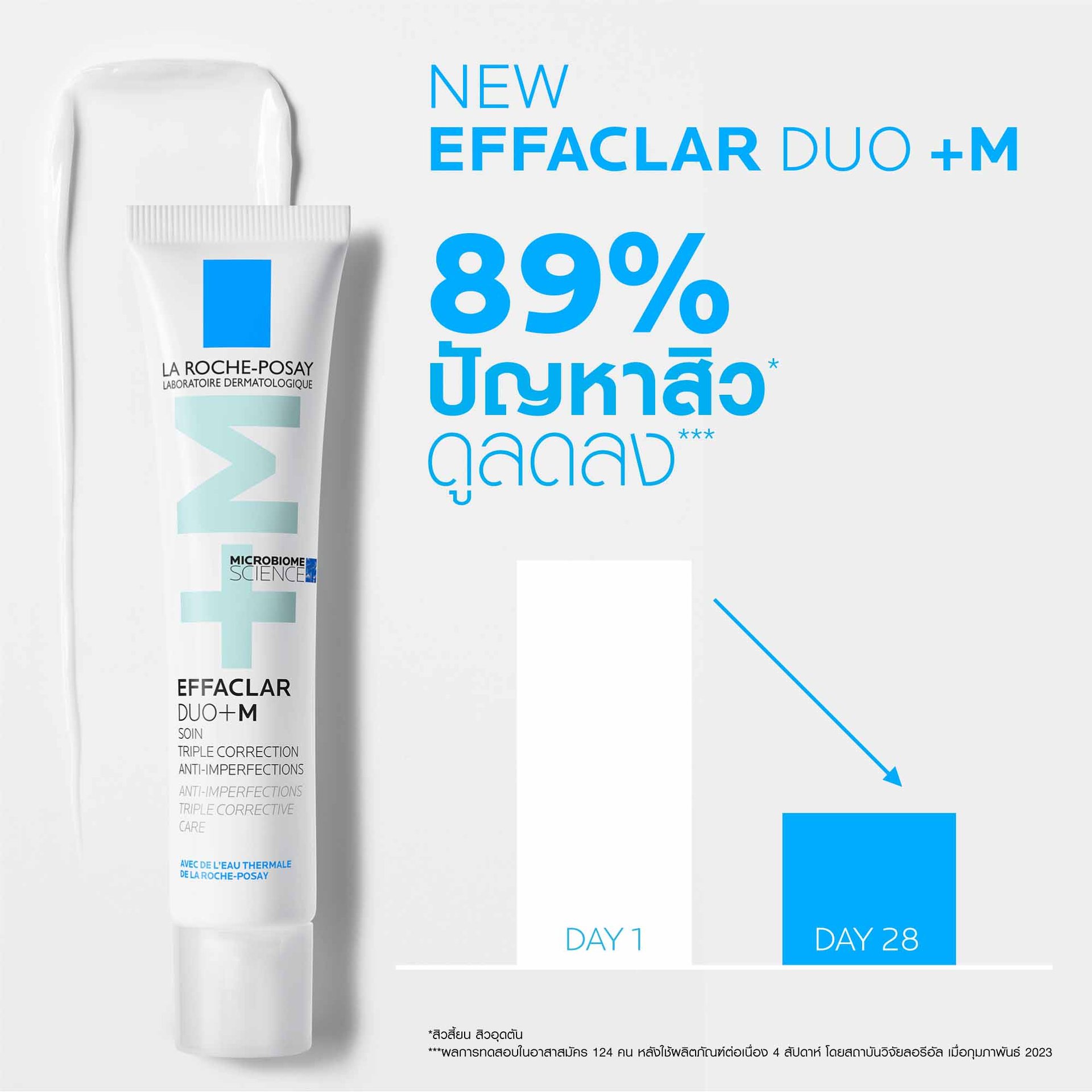 รักษาสิว ยังไง