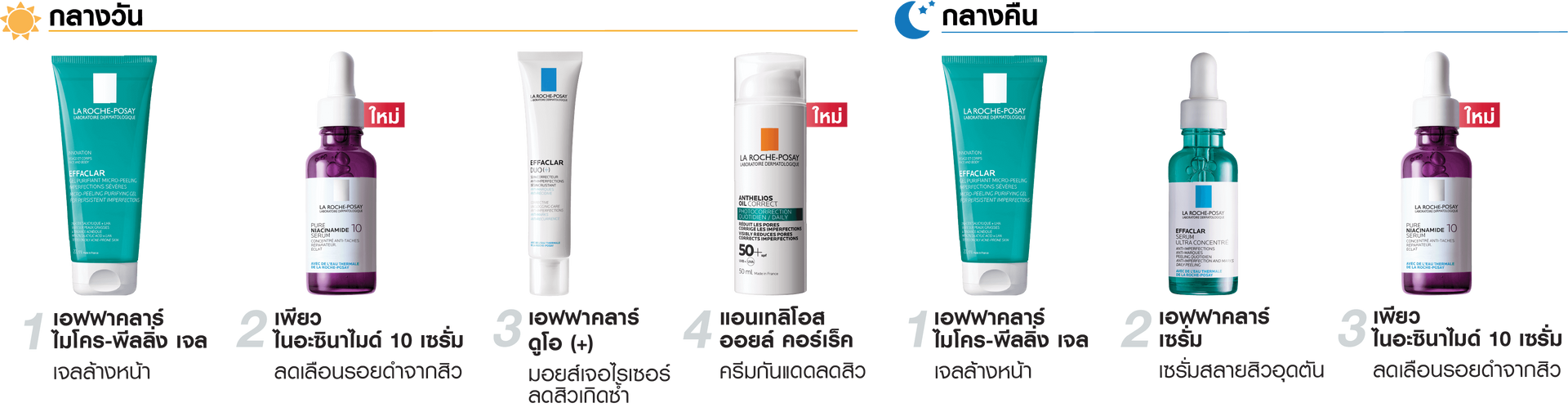 ขั้นตอนการดูแลปัญหาสิวและรอยสิว