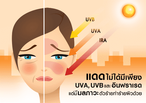 ลาโรช-โพเซย์-Anthelios ปกป้องผิวจากแดดและรังสี UV